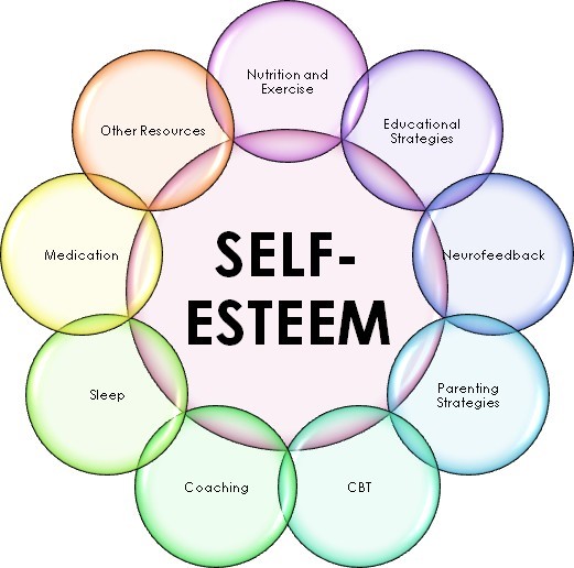 improve-self-esteem